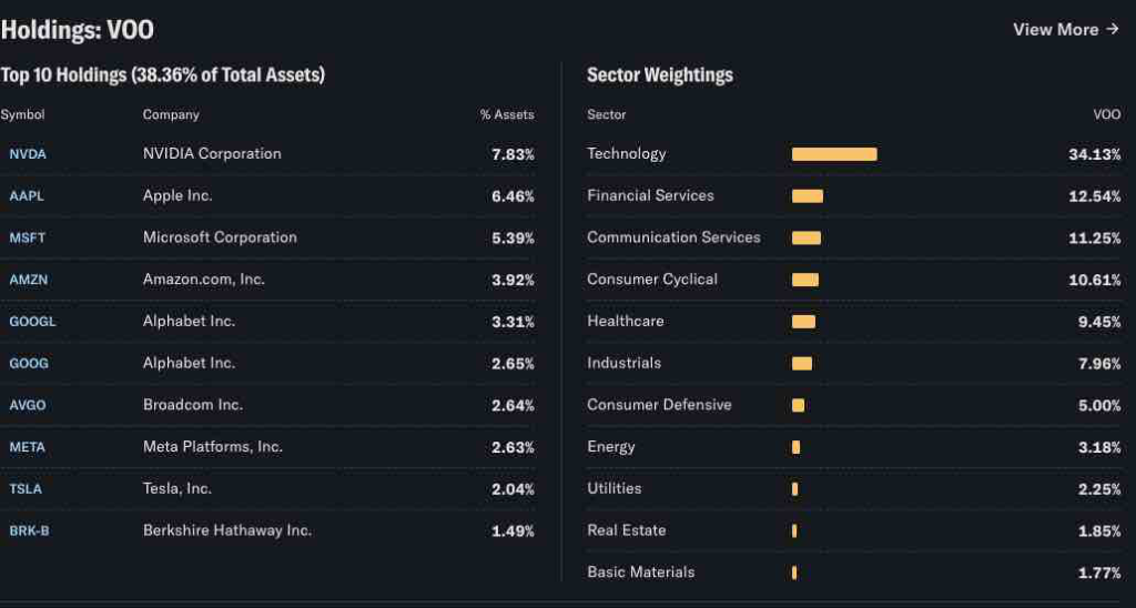The fund employs an indexing investment approach designed to track the performance of the Standard & Poor's 500 Index, a widely recognized benchmark of U.S. stock market performance that is dominated by the stocks of large U.S. companies. 